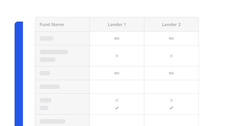 relationships view example